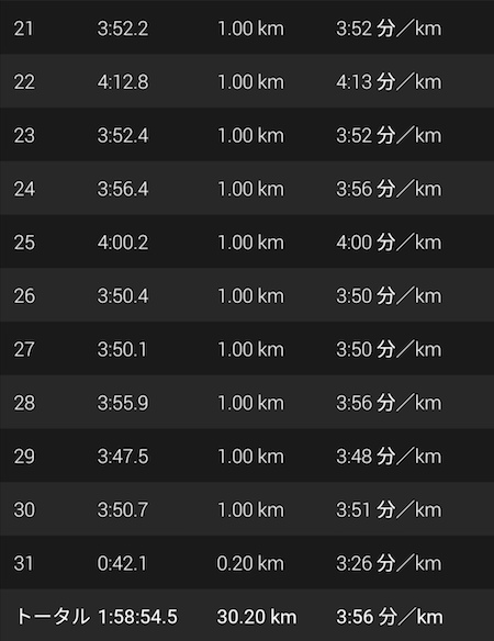 青梅マラソン_30km記録（20kmまで）